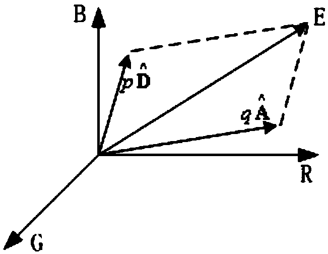 Degradation model and group sparse representation-based foggy day image restoration method