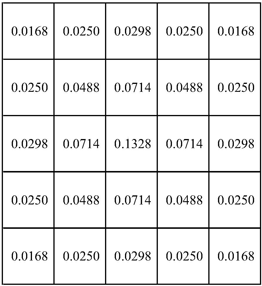 Degradation model and group sparse representation-based foggy day image restoration method