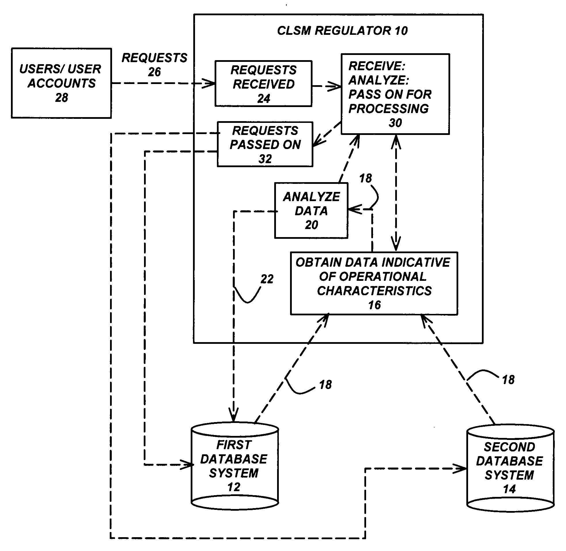 Virtual regulator for multi-databases systems