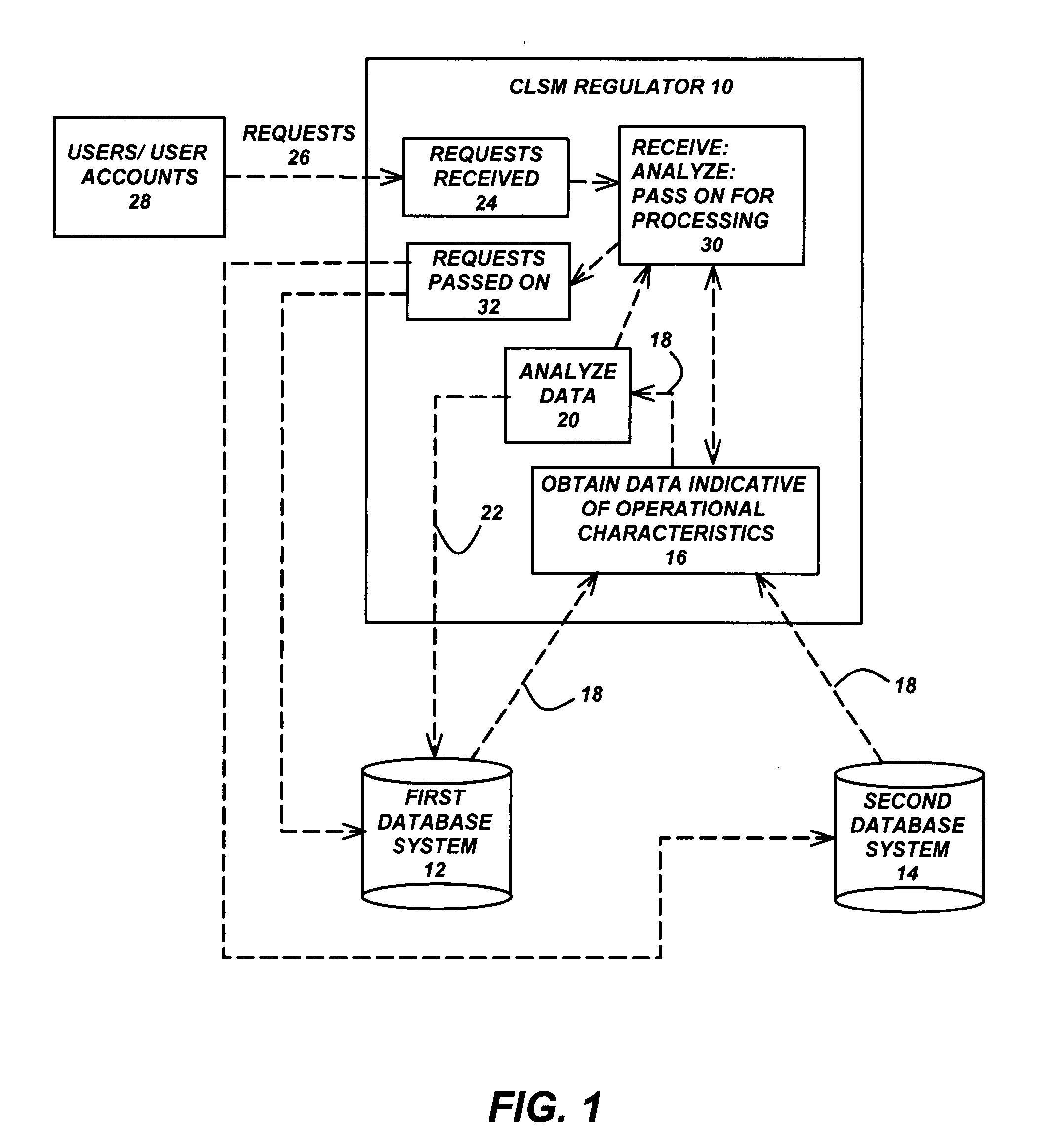 Virtual regulator for multi-databases systems