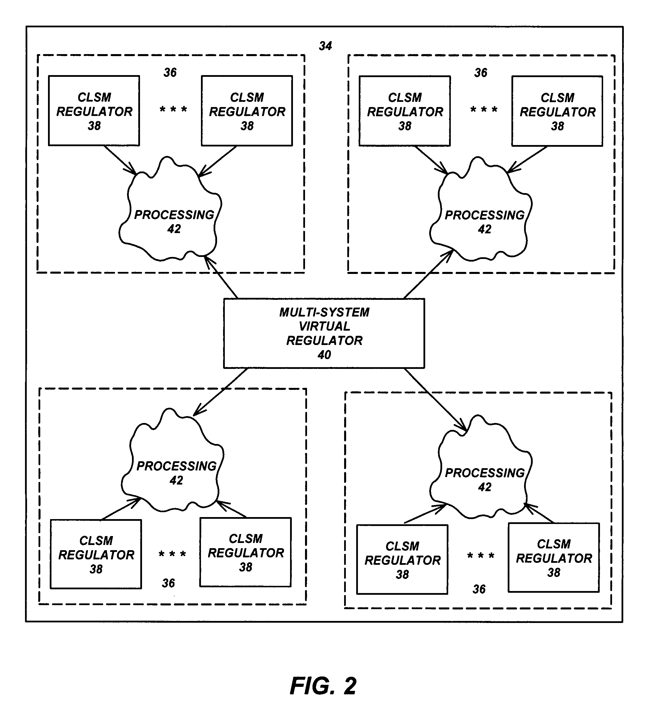 Virtual regulator for multi-databases systems