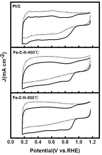 Preparation method of bifunctional atom dispersion iron-nitrogen coordination material catalyst