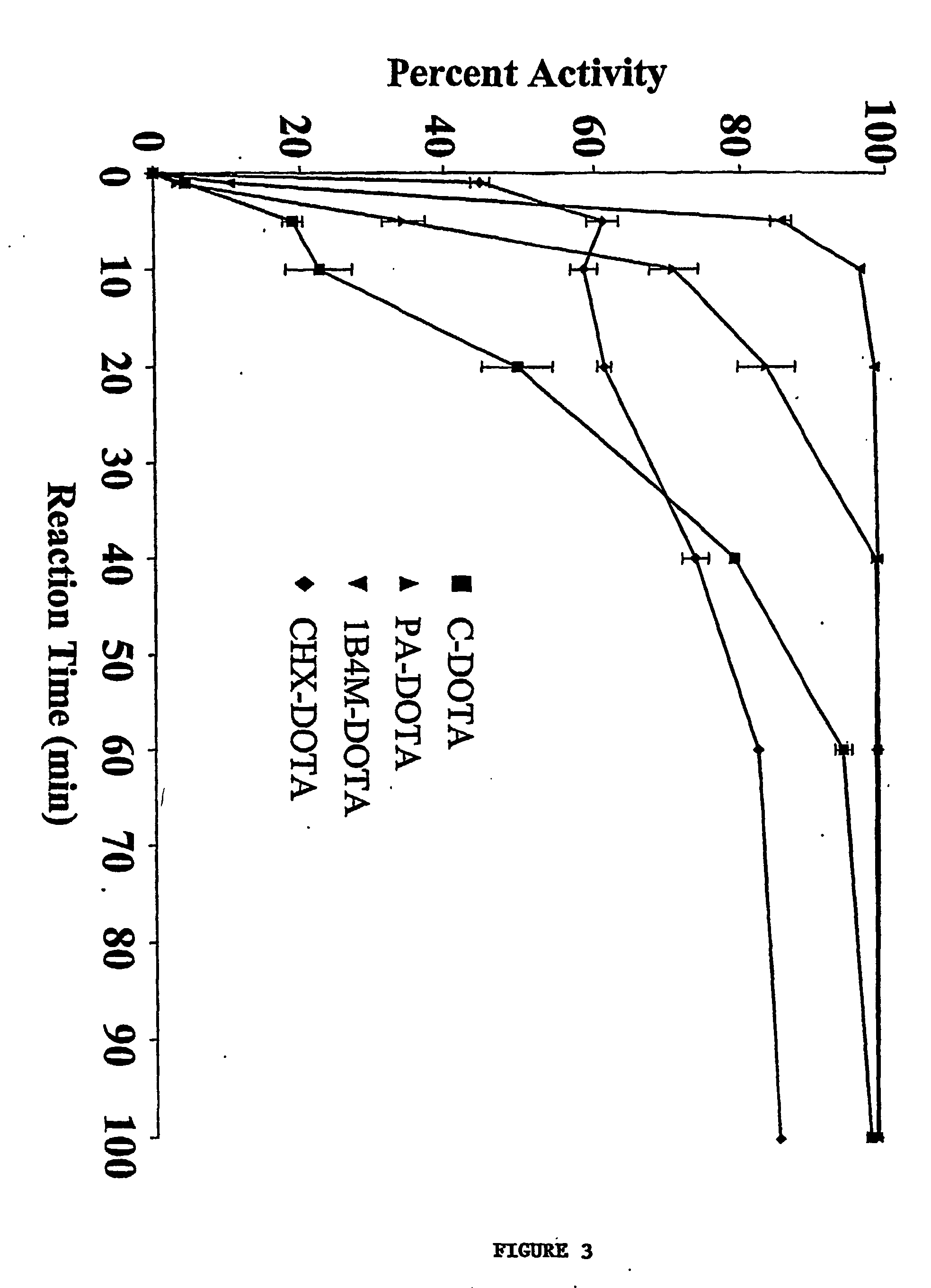 Backbone-substituted bifunctional dota ligands, complexes and compositions thereof, and methods of using same