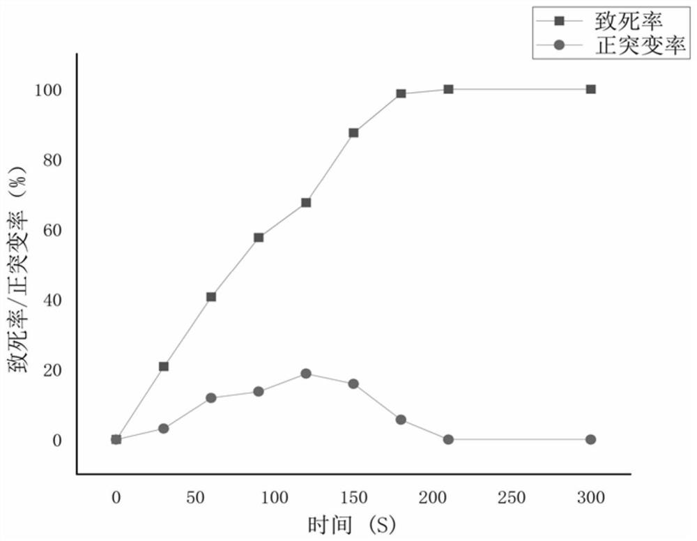 Streptomyces mutant strain and application of mutant strain