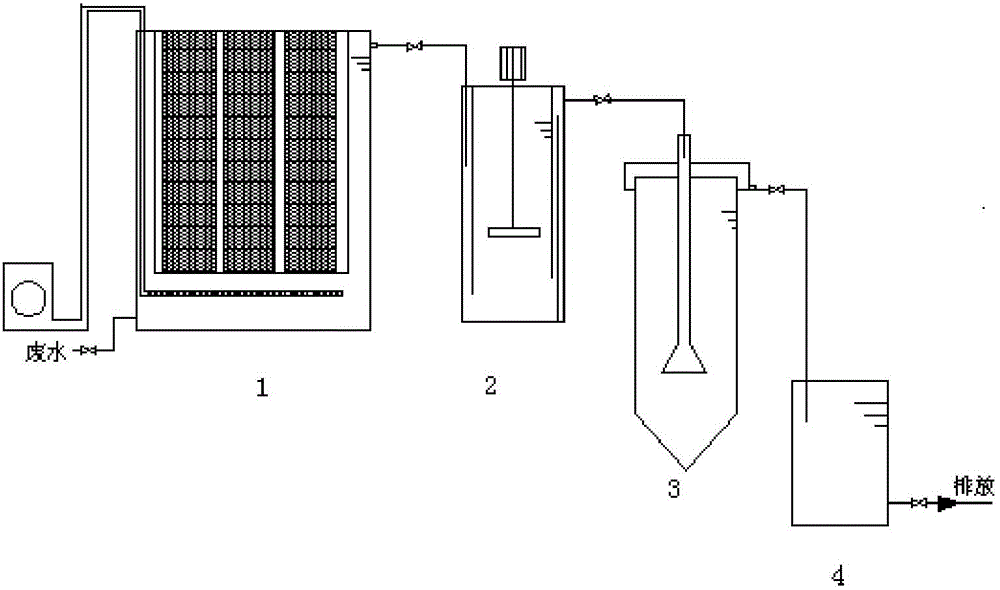 Method for performing electrolytic treatment on high-concentration ammonia nitrogen wastewater by using three-dimensional electrodes