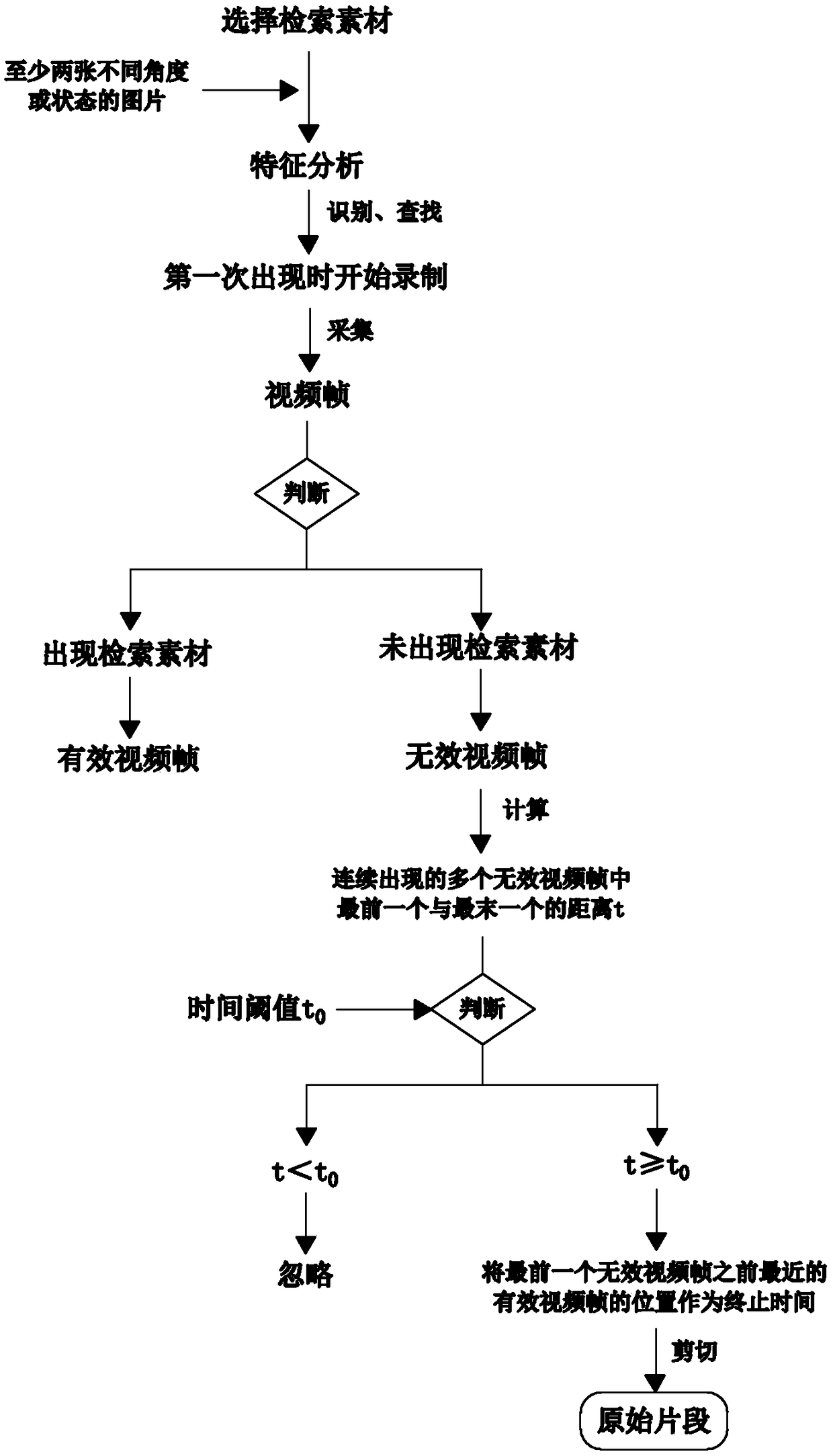 Cloud cutting live broadcast editing method and system thereof