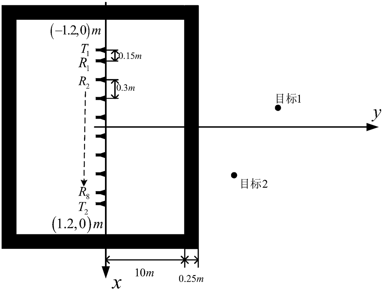 Multi-target detection and localization method based on building perspective radar imaging