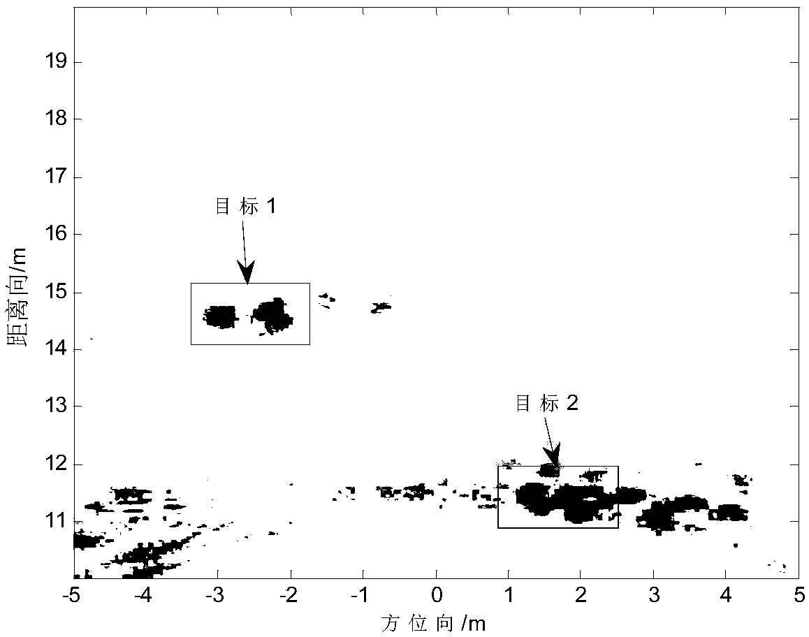 Multi-target detection and localization method based on building perspective radar imaging