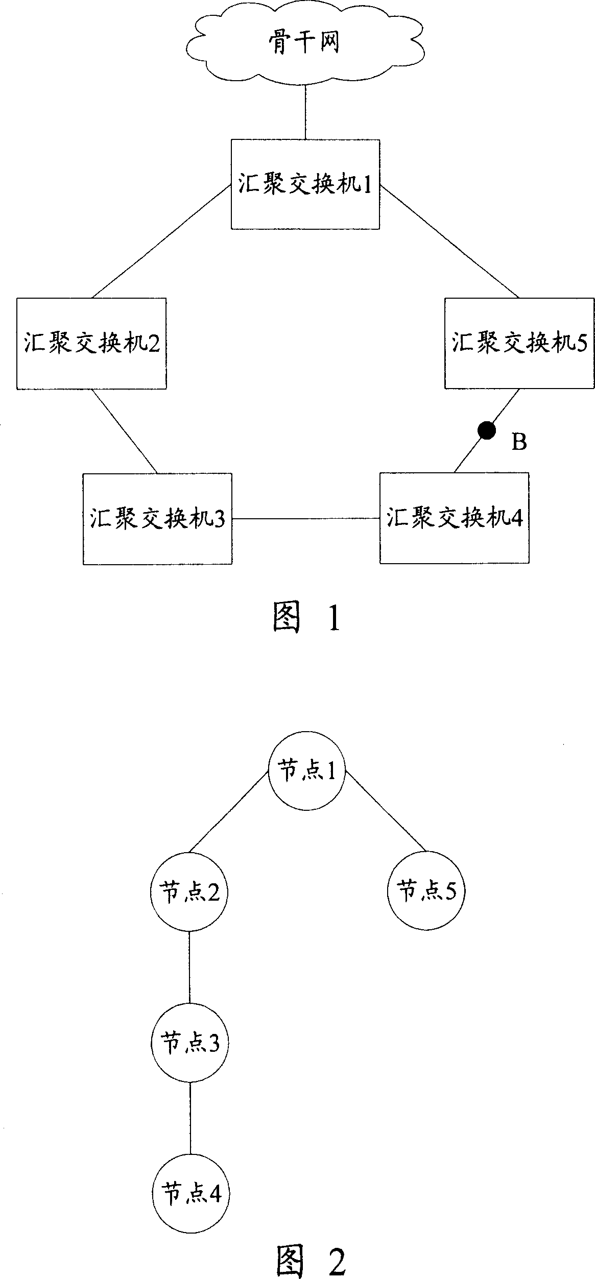 Method for determining port role