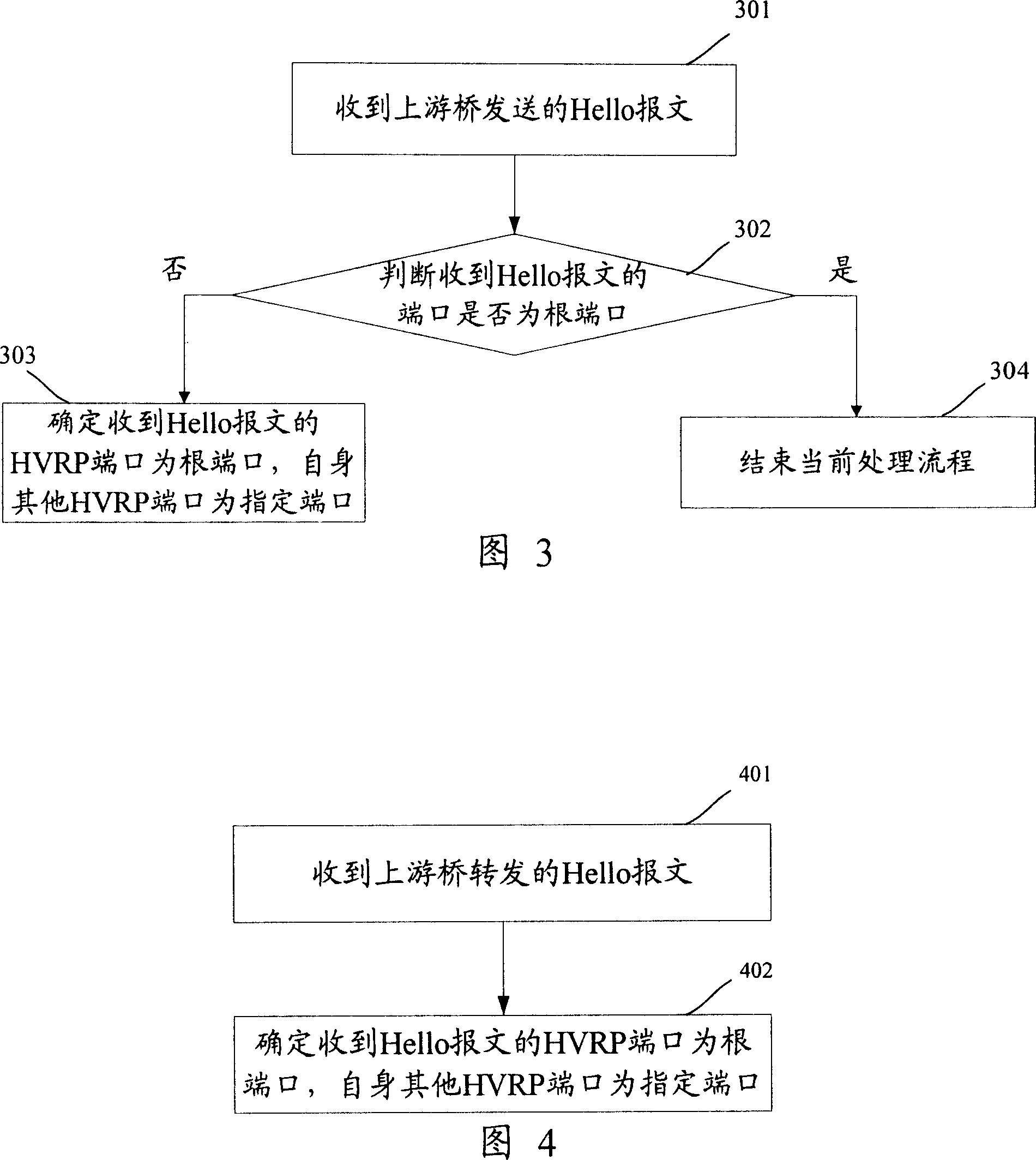 Method for determining port role