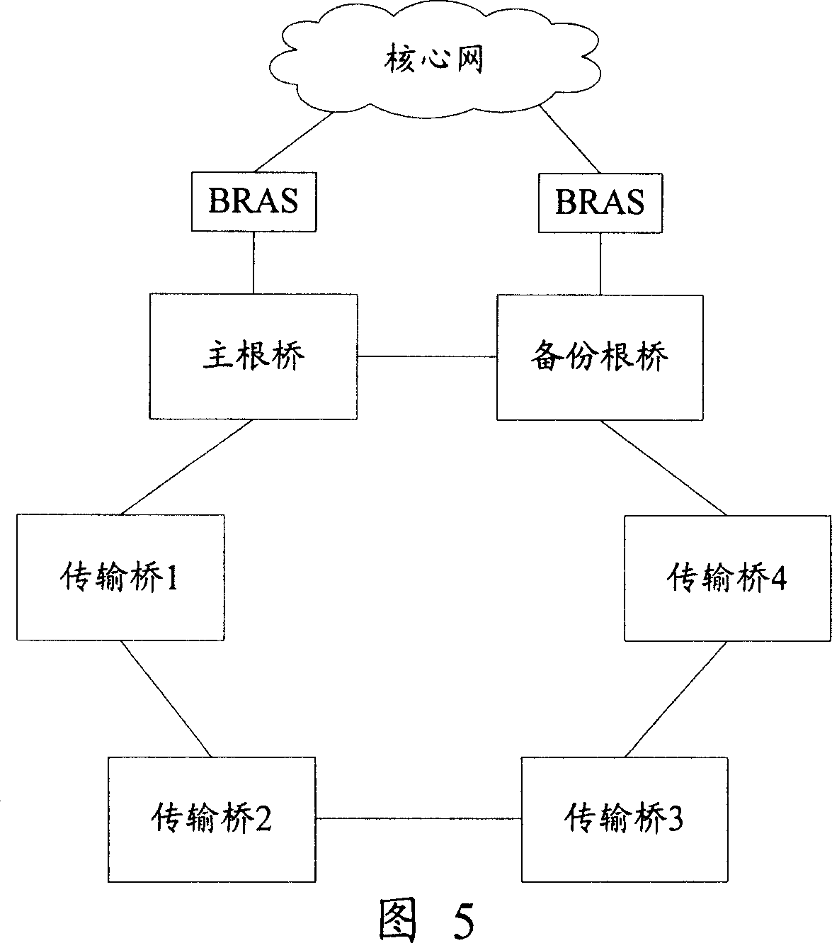 Method for determining port role