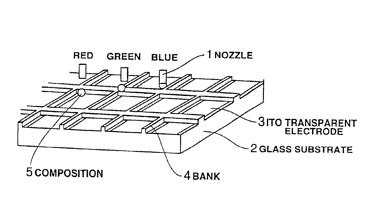 Composition, film manufacturing method, as well as functional device and manufacturing method therefore