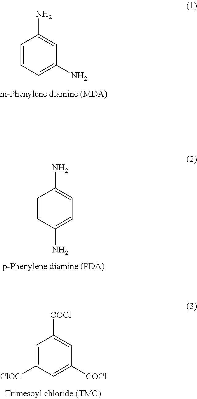 Thin film composites