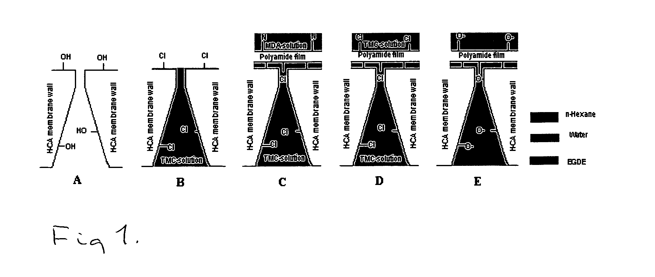 Thin film composites