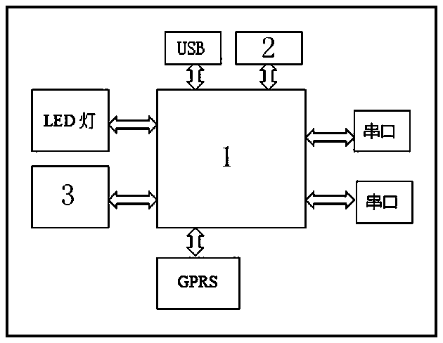 Encrypted communication security module special for power