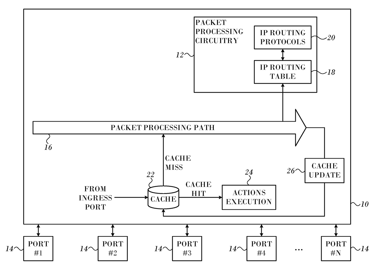 Jump on a Match Optimization for Longest Prefix Match using a Binary Search Tree