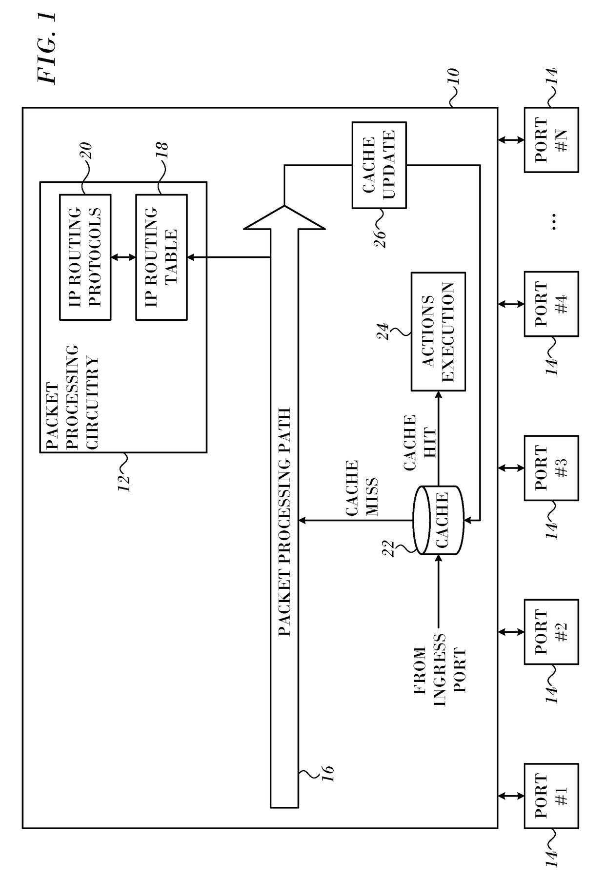 Jump on a Match Optimization for Longest Prefix Match using a Binary Search Tree