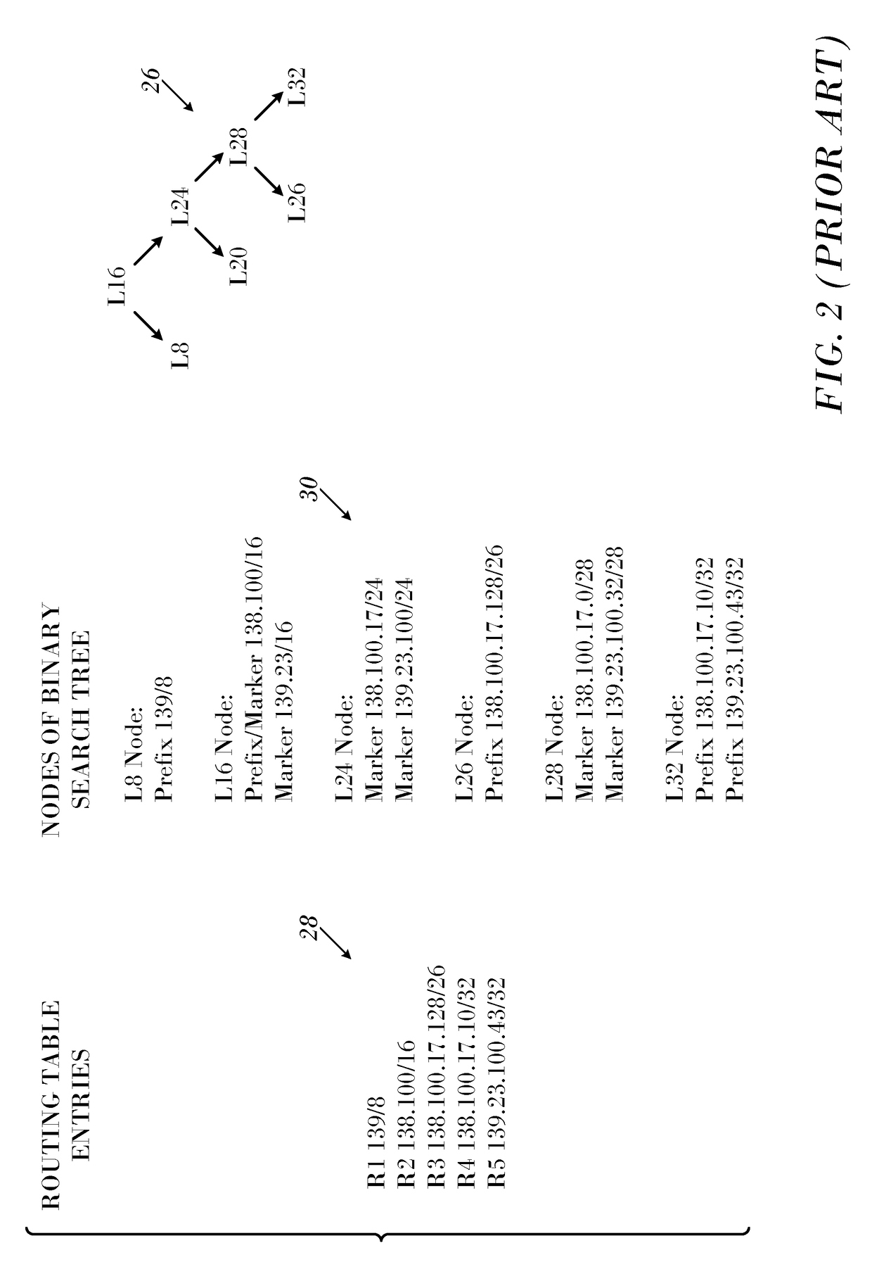 Jump on a Match Optimization for Longest Prefix Match using a Binary Search Tree