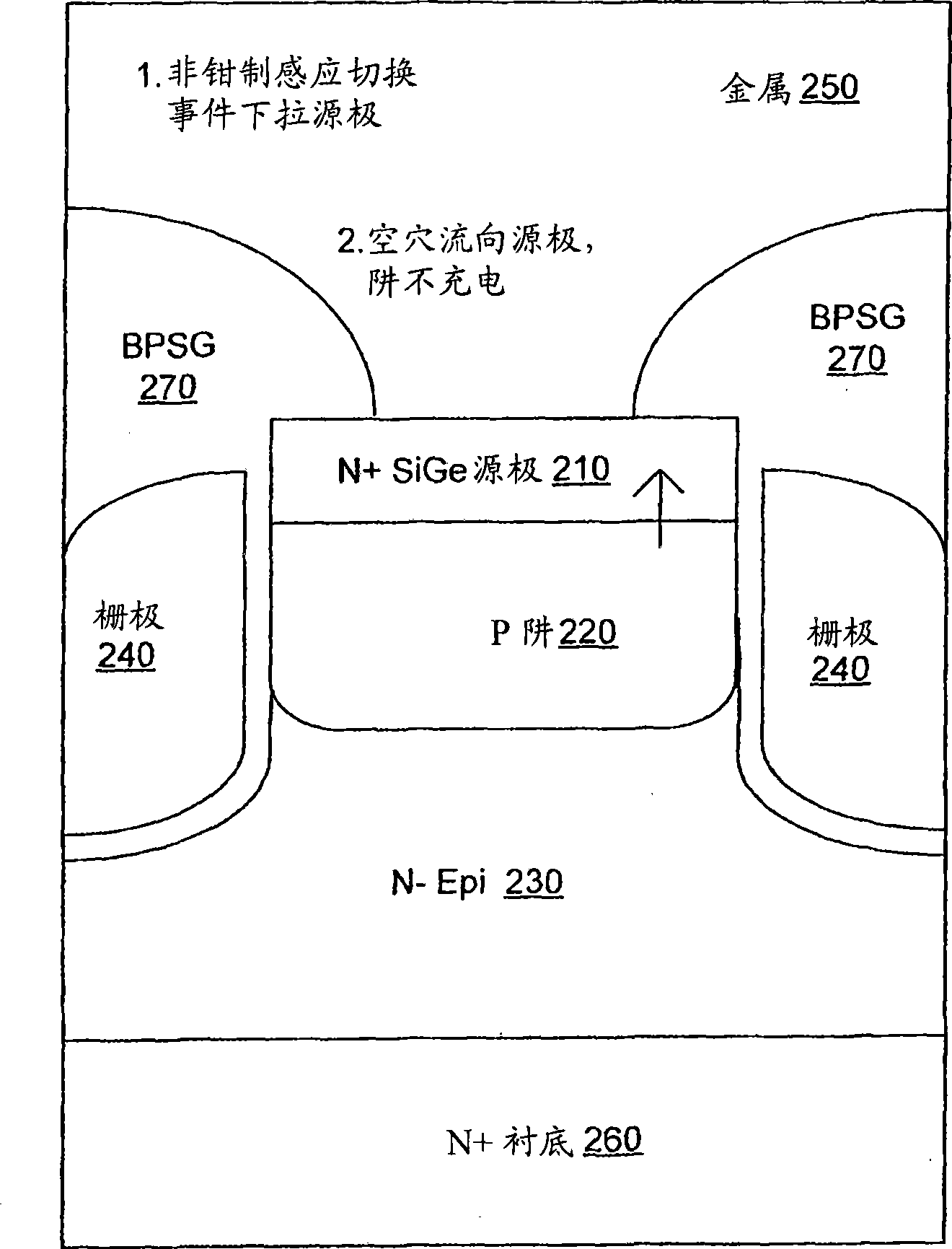 Power trench MOSFET having SiGe/Si channel structure