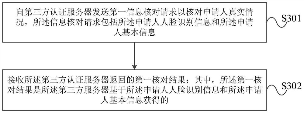 Password modification method and device for enterprise bank authentication medium