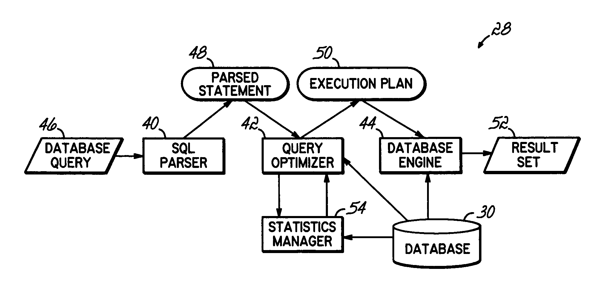 Estimating the size of a join by generating and combining partial join estimates