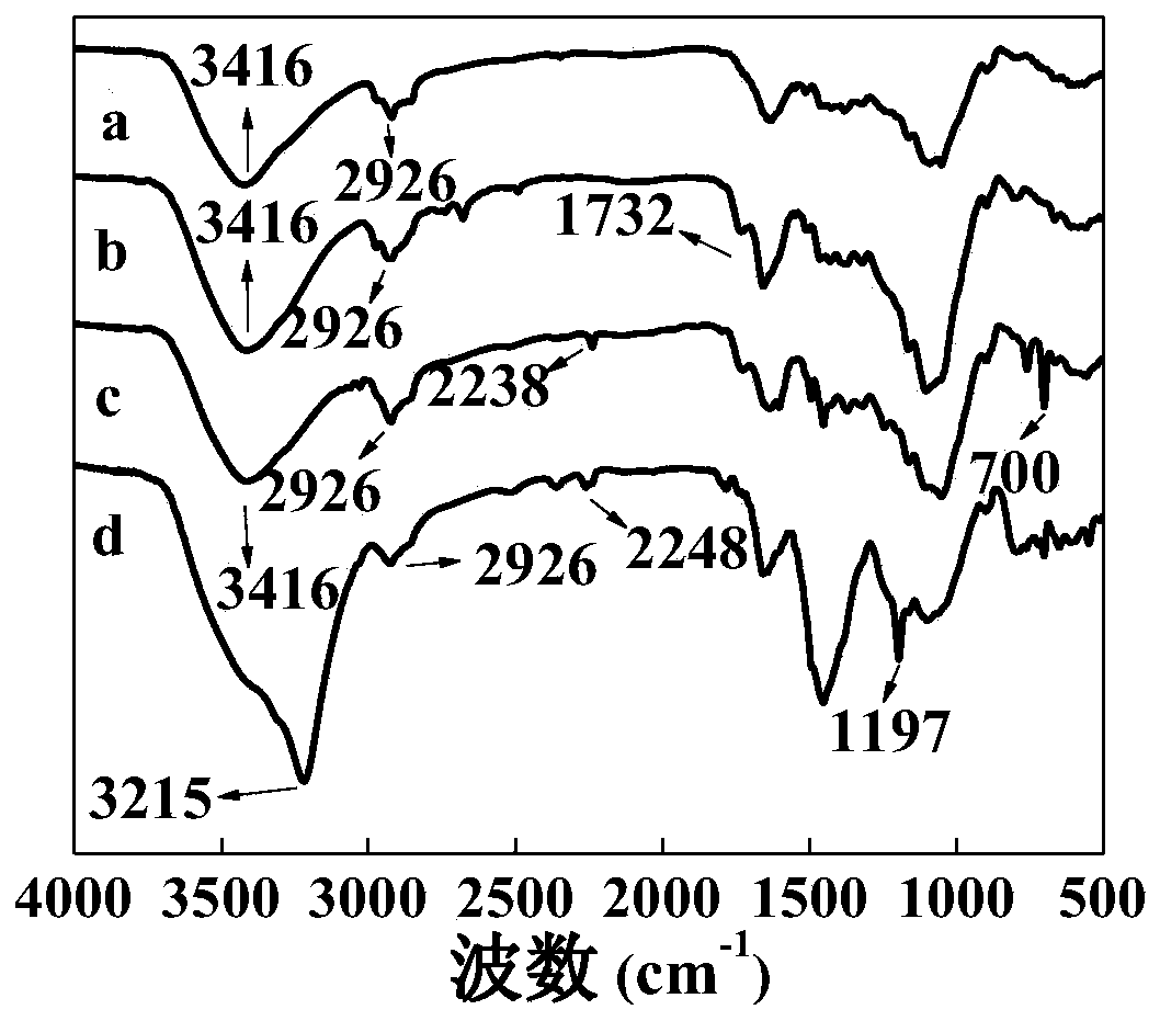 Straw-based hydrogel adsorbent for efficiently removing heavy metal ions and preparation method thereof