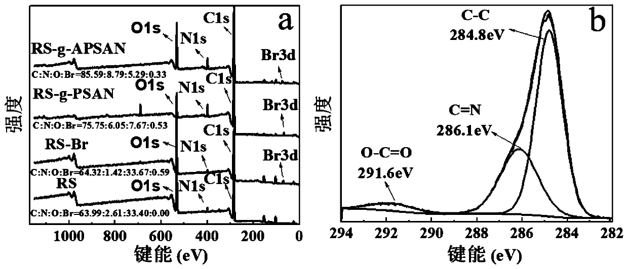 Straw-based hydrogel adsorbent for efficiently removing heavy metal ions and preparation method thereof