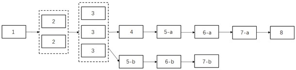 Consensus method applied to personnel assessment system based on block chain