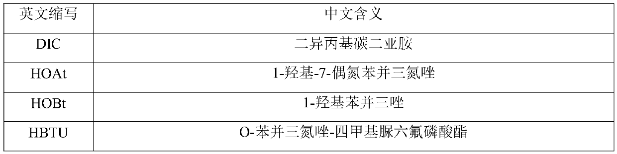 Preparation method of glucagon