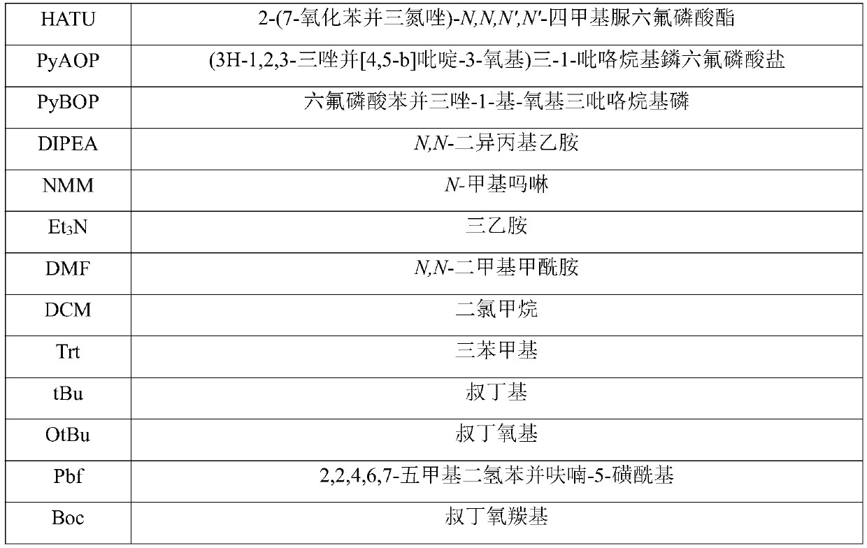 Preparation method of glucagon