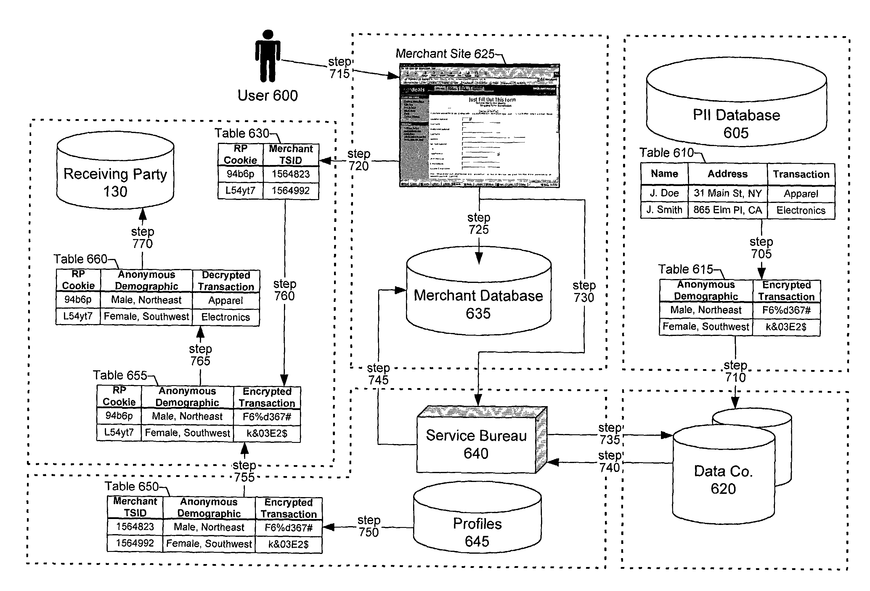 Method and system for sharing anonymous user information