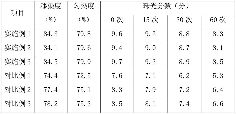 Acid dye and preparation method thereof