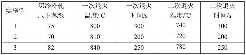 Mn-TRIP steel plate with product of strength and elongation of 50 GPa% for automobile and preparation method of Mn-TRIP steel plate