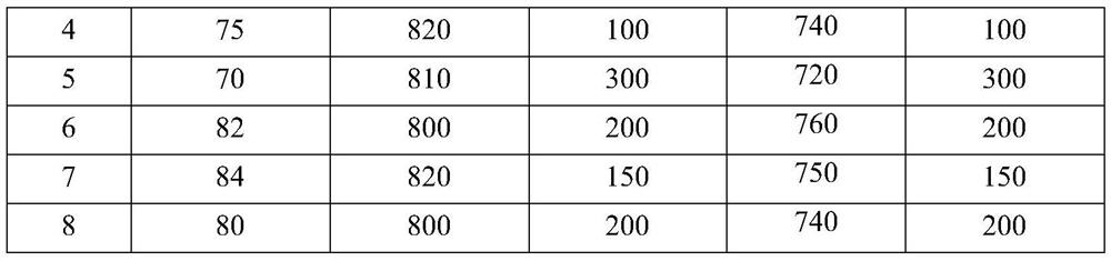 Mn-TRIP steel plate with product of strength and elongation of 50 GPa% for automobile and preparation method of Mn-TRIP steel plate