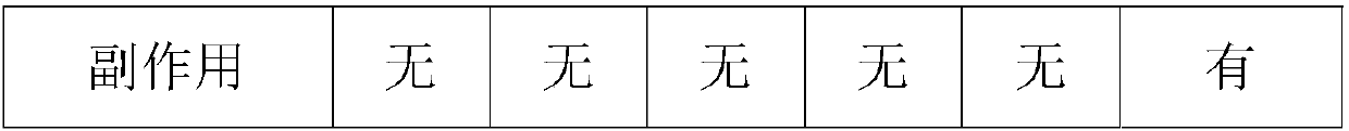 Traditional Chinese medicine compound enema preparation for treating chronic prostatitis