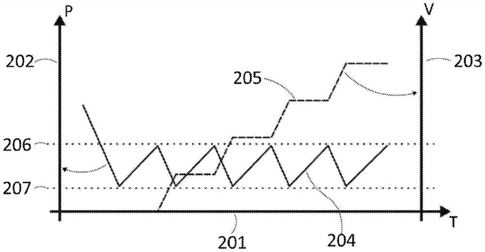 Apparatus and method of monitoring intra-abdominal pressure and urine output