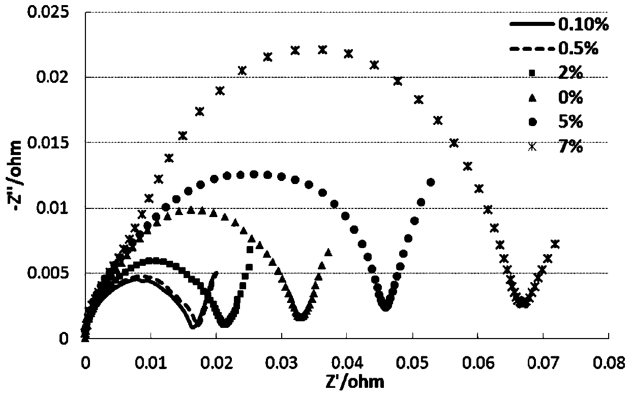 Application of 4,4-bis-1,3,2-dioxazothiophene-2,2-dioxide, and electrolyte and lithium ion battery