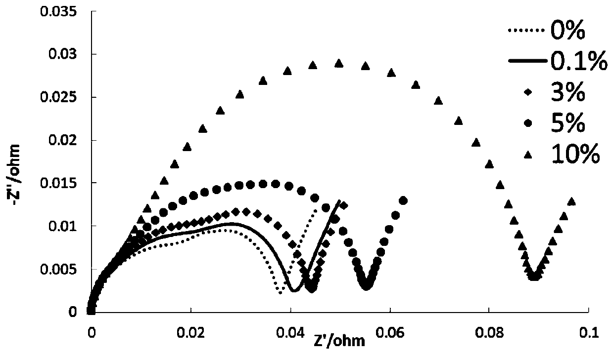 Application of 4,4-bis-1,3,2-dioxazothiophene-2,2-dioxide, and electrolyte and lithium ion battery