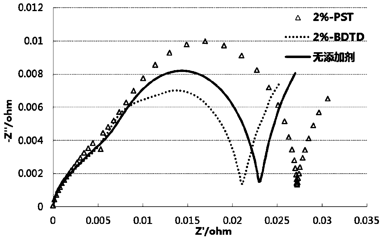 Application of 4,4-bis-1,3,2-dioxazothiophene-2,2-dioxide, and electrolyte and lithium ion battery