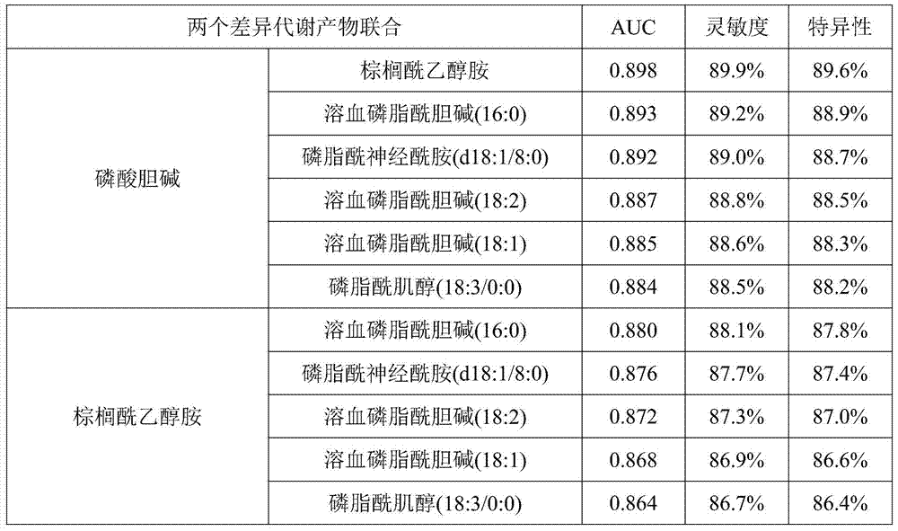 Metabolic markers for the diagnosis of acute coronary syndrome