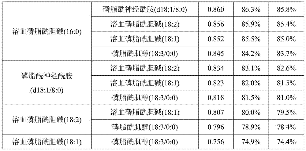 Metabolic markers for the diagnosis of acute coronary syndrome