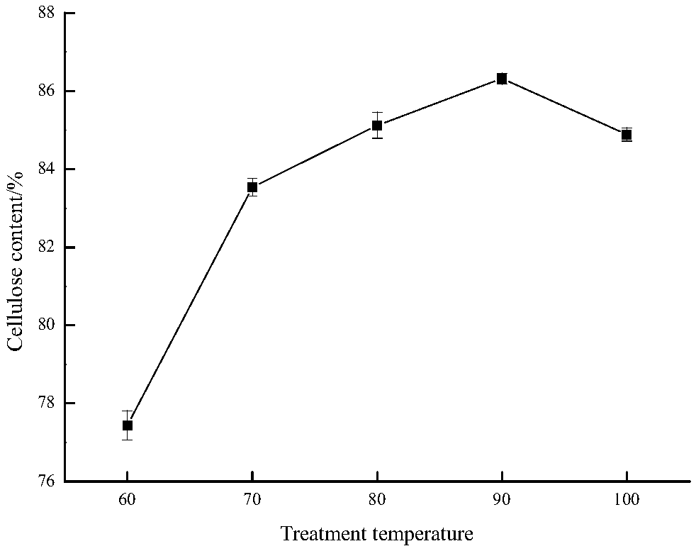 Preparing method and application of sugarcane-leaf hydrophobic modification nanocellulose