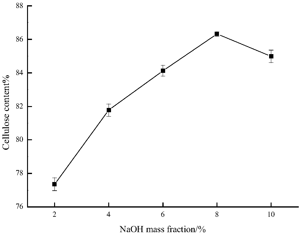 Preparing method and application of sugarcane-leaf hydrophobic modification nanocellulose