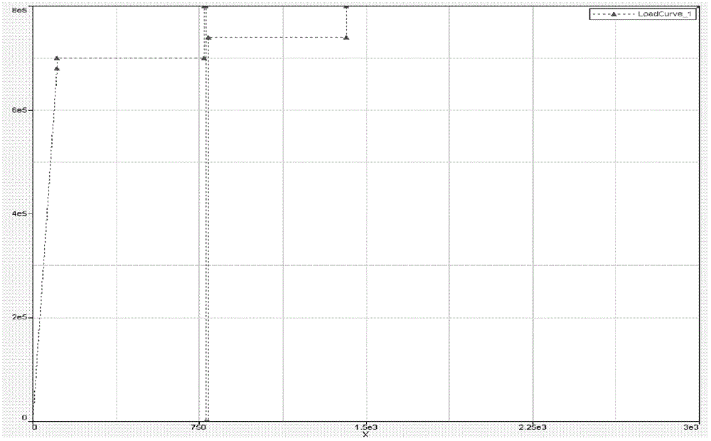 Rapid Analysis Method of Train Energy Distribution