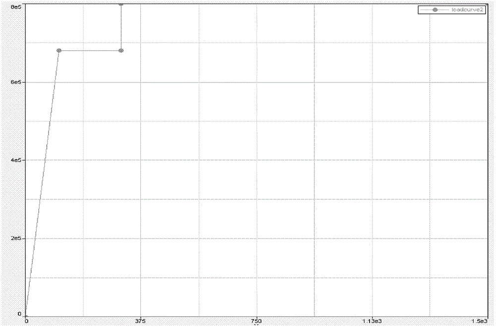 Rapid Analysis Method of Train Energy Distribution