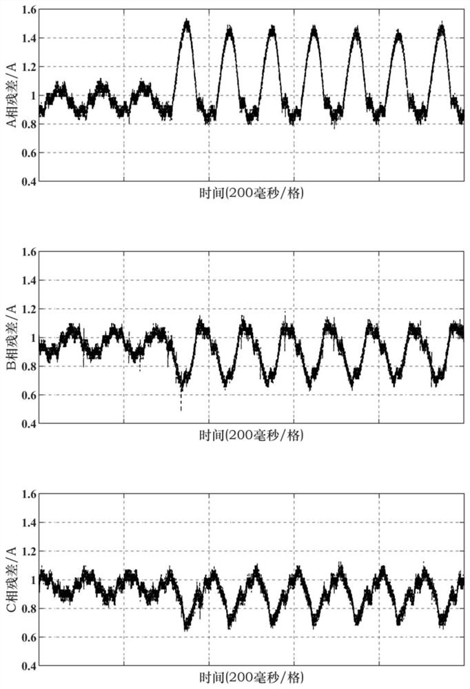 An online diagnosis method for inverter open circuit fault in pmsm drive system