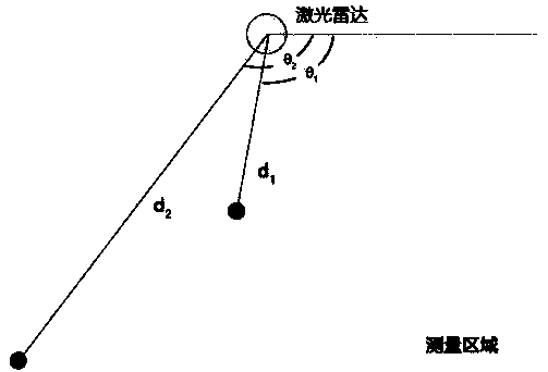 LiDAR-based planar touch method