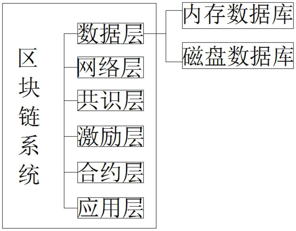 A barcode scanner with temperature control adjustment function based on blockchain technology