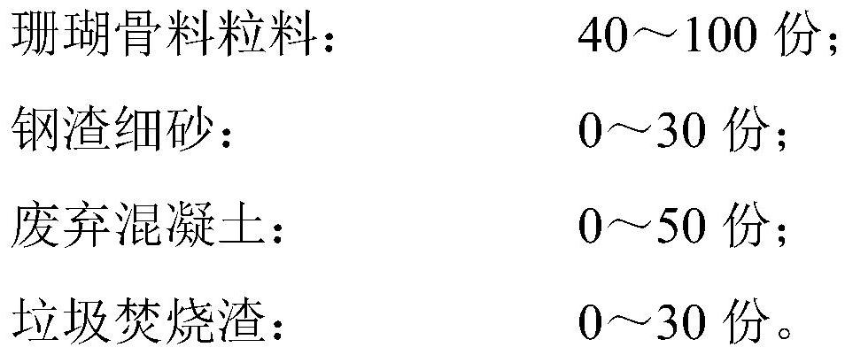 Coral aggregate aggregate base layer or cushion layer material and preparation method thereof