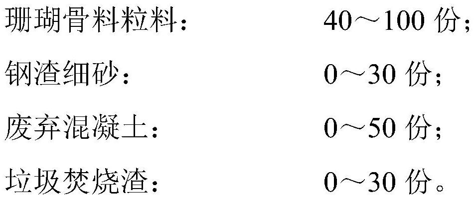 Coral aggregate aggregate base layer or cushion layer material and preparation method thereof